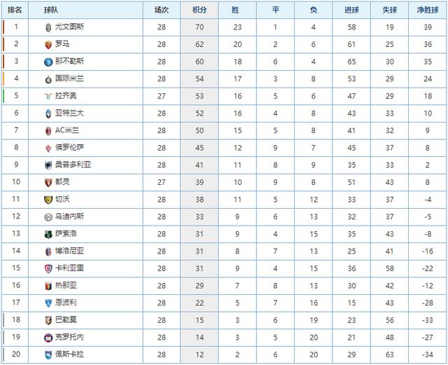 场快攻仍为 场快攻仍为