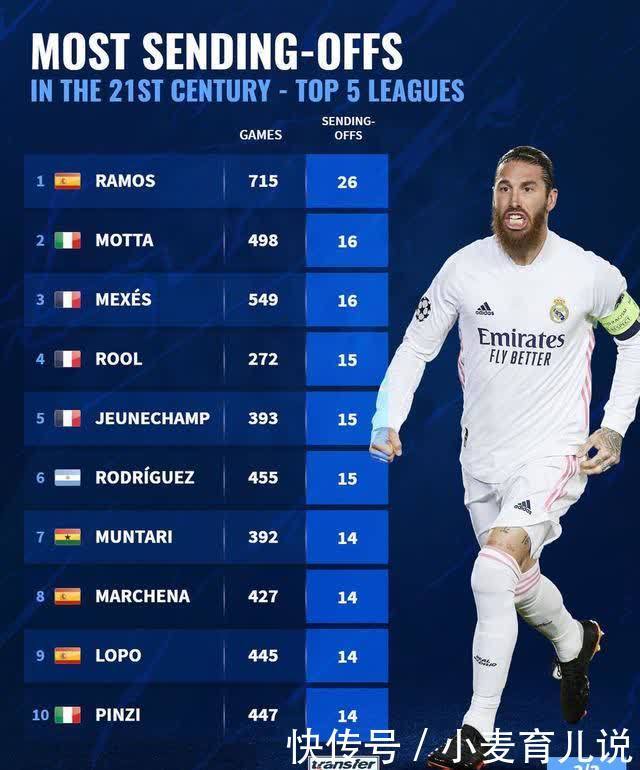 克拉克在W 克拉克在W