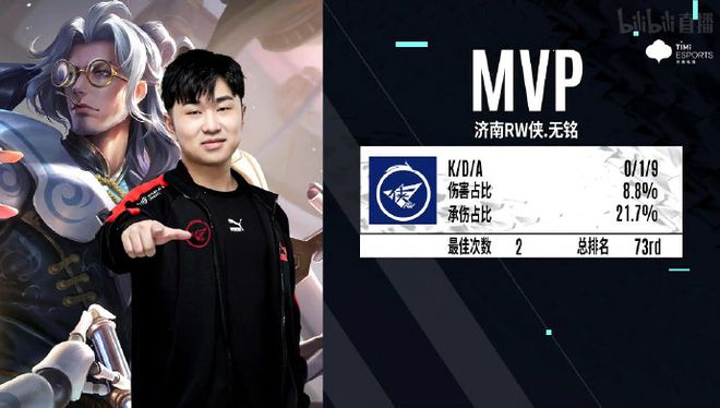 高质量晋级 高质量晋级